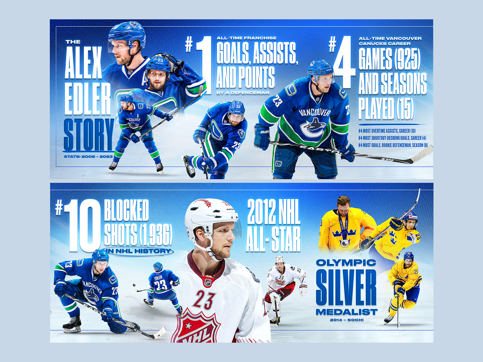 Celebrating Alex Edler